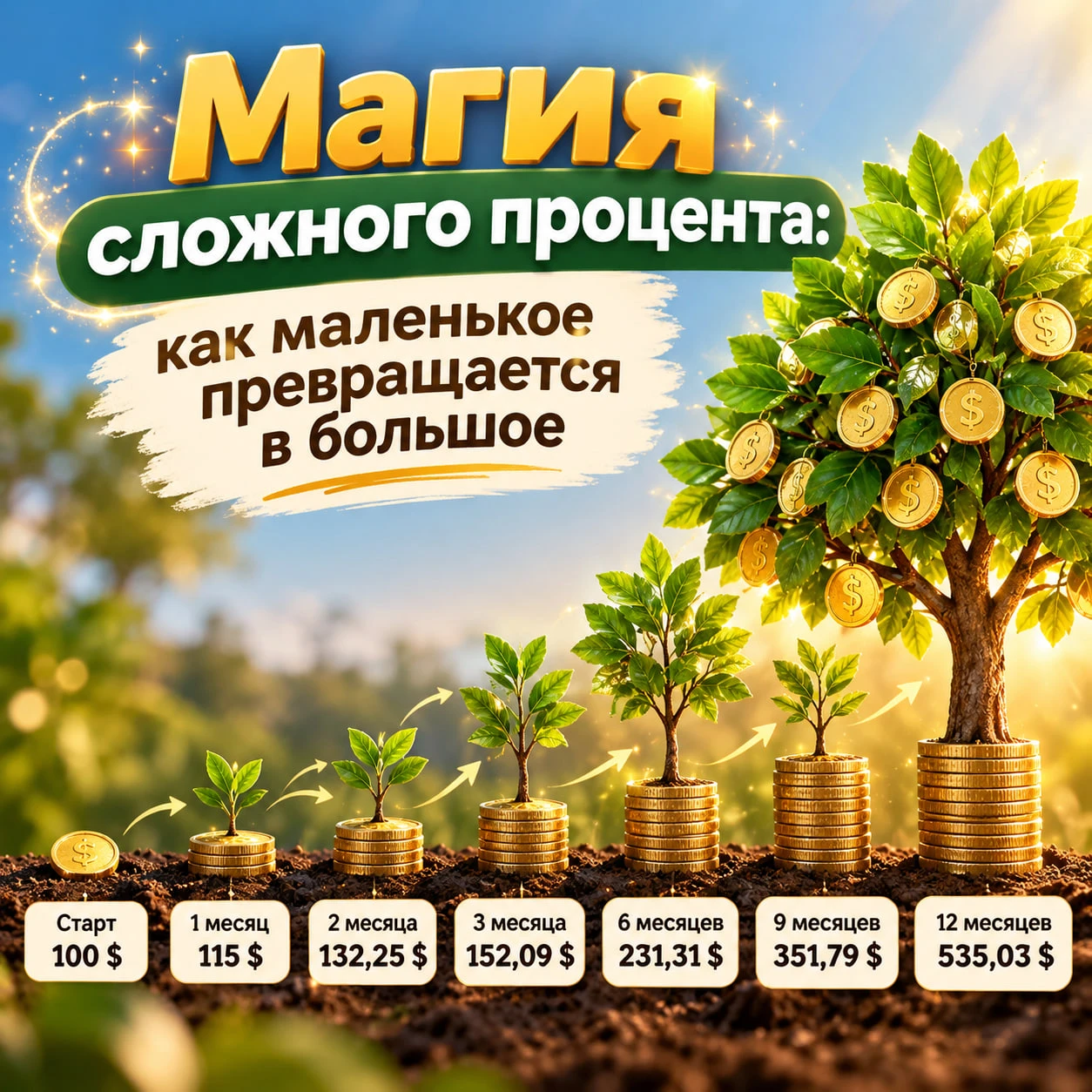 Друзья, а вы знаете, что такое сложный процент? 🤔 Не пугайтесь названия! 😊 Сейчас объясню так просто, что - изображение