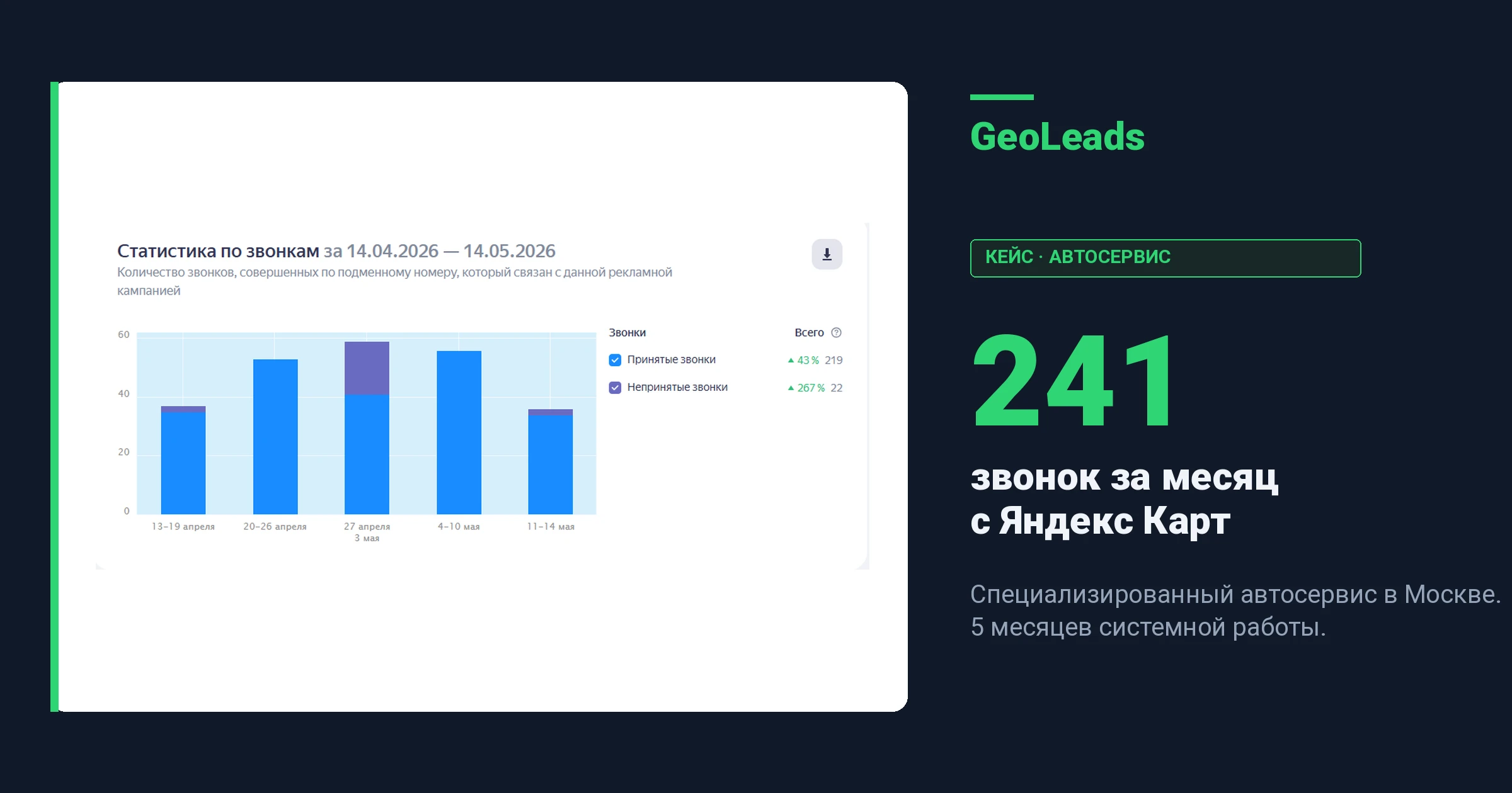 Есть у нас клиент, автосервис. Специализируется на одном крупном бренде авто, работает в Москве. Мы взяли - изображение