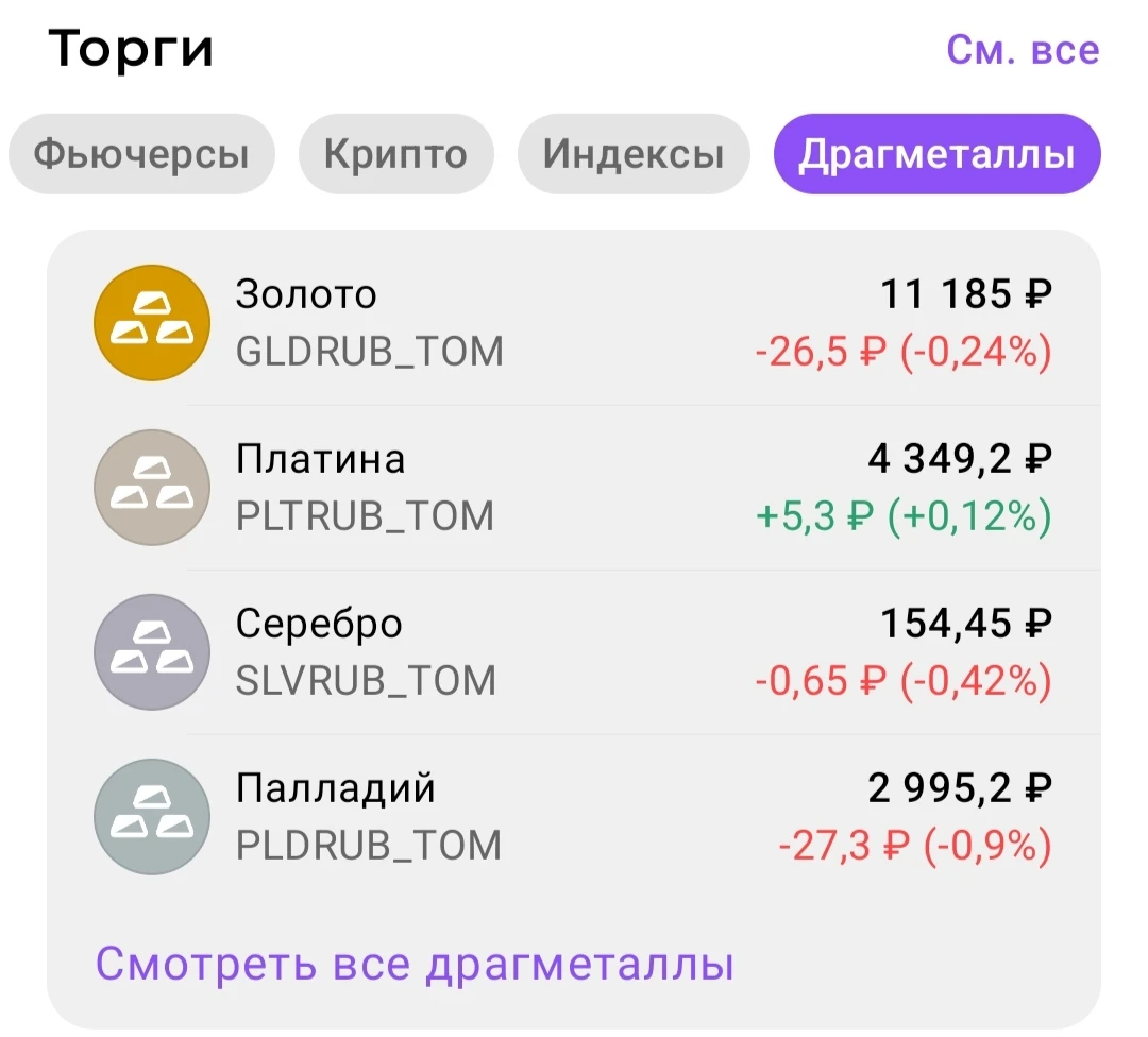 Самые актуальные - это металлы, а именно золото. Так как на данное время они в упадке, а поднимутся - изображение