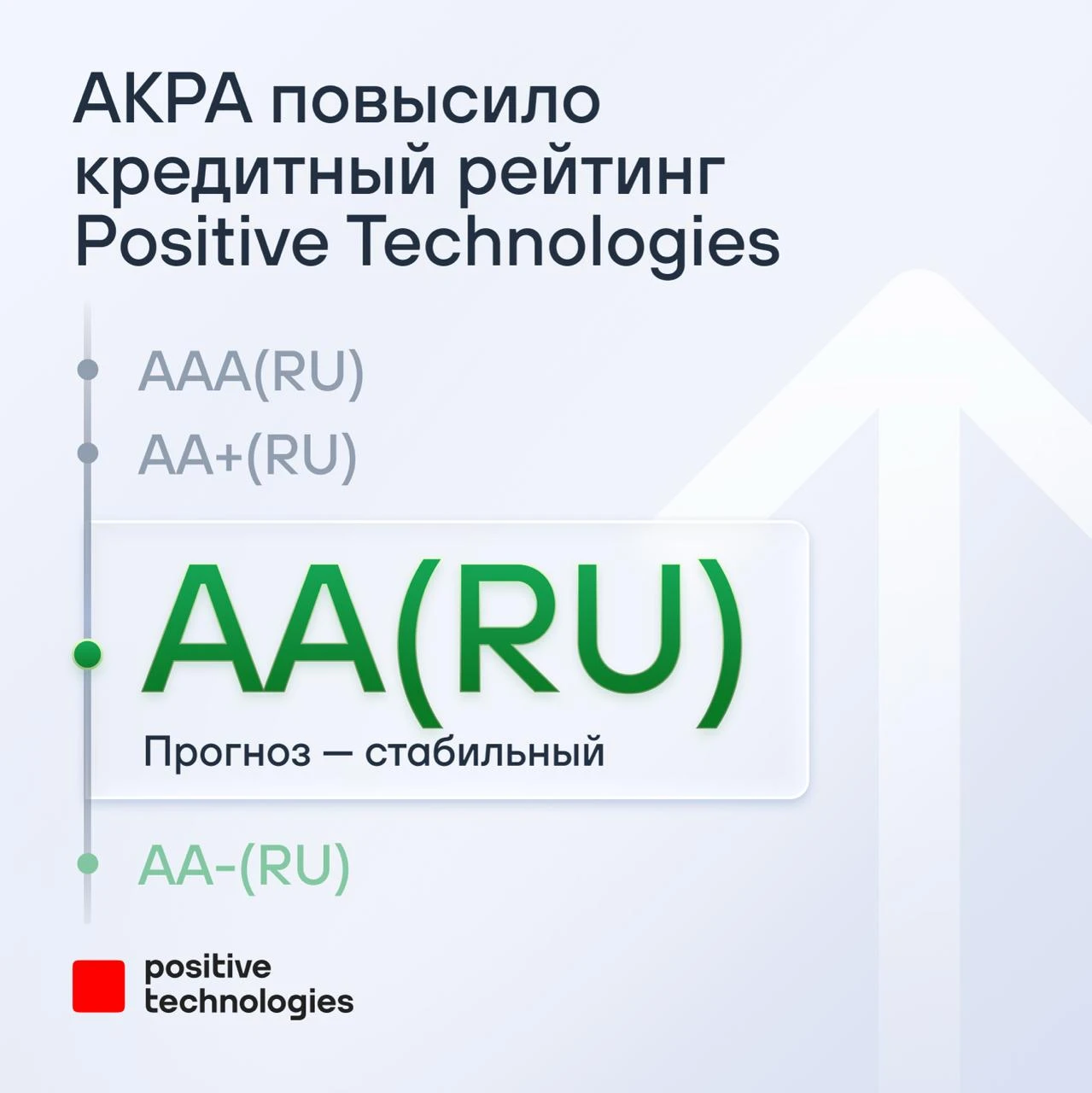 Это высокая оценка финансовой устойчивости, надежности и кредитоспособности нашей компании, которая приближается - изображение