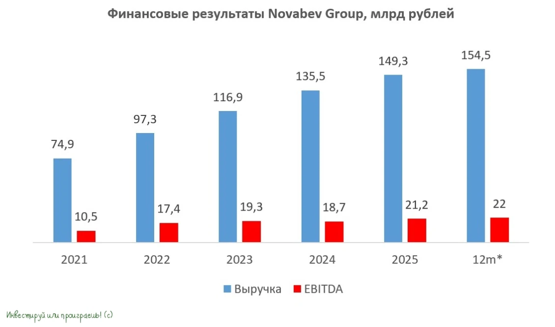 🧮 В 2026 году рынок алкоголя может вырасти больше, чем продуктовый ритейл. Парадокс поведения потребителя - изображение