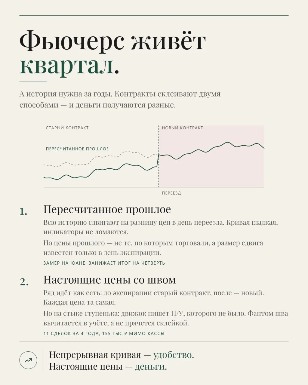 📈 Фьючерс живёт квартал. А история нужна за годы. Любой фьючерс кончается: контракт умирает, торговля - изображение