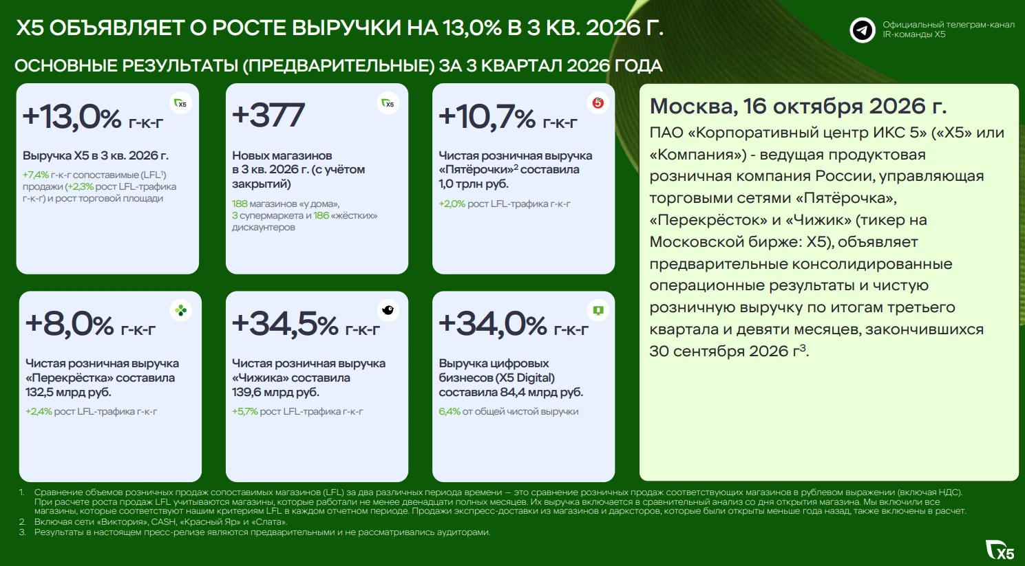 🛒 Продуктовый ритейл исторически живёт за счёт переноса инфляции на торговые полки. На фоне роста - изображение