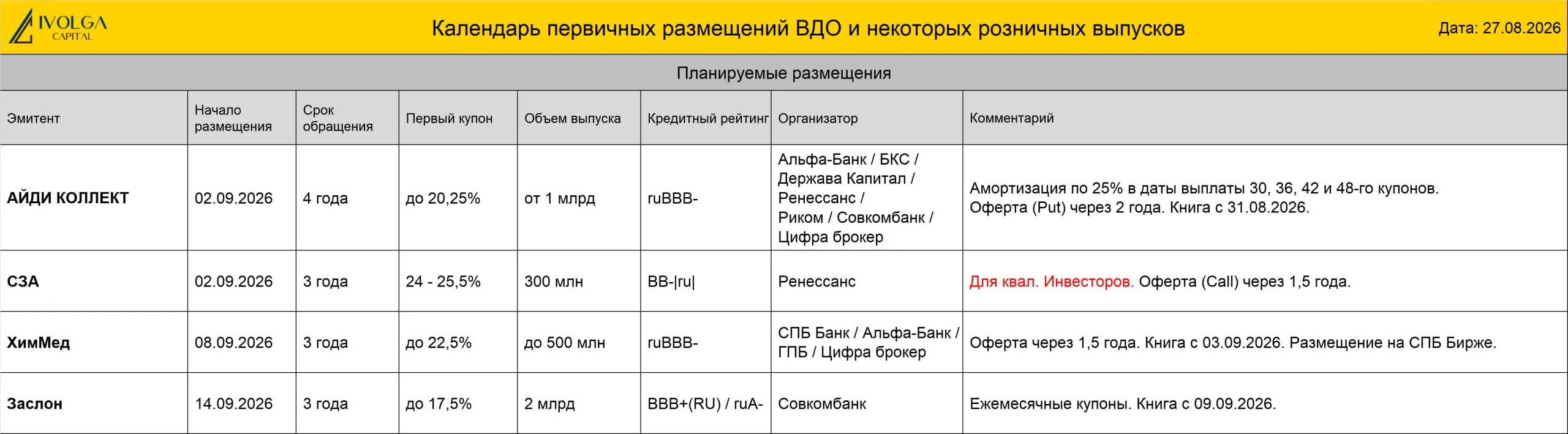 🔵БИЗНЕС АЛЬЯНС 001P-09 (BBB-|ru|, 8 00 млн руб., ставка купона 23,5% на весь срок обращения, YTM 26,22%, - изображение