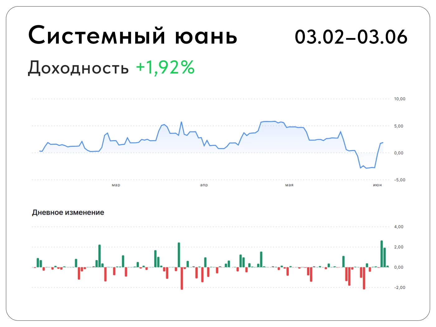 Завершился 4 месяц торговли по стратегии на фьючерсах. Май заставил понервничать: первая ощутимая просадка, - изображение