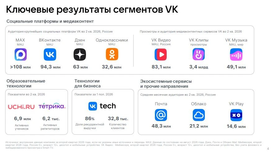 ▫️ Капитализация: 92,5 млрд ₽ / 157,7₽ за акцию ▫️ Выручка TTM: 168 млрд ₽ ▫️ Оп. убыток TTM: 10 млрд ₽ ▫️ - изображение