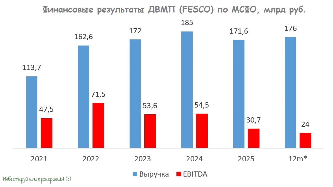 🧮 Стоимость контейнерных перевозок из Китая в РФ обновила 3-летние максимумы, и в этом контексте давайте - изображение