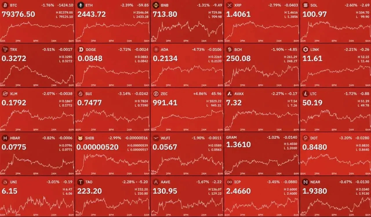 Крипторынок резко обвалился — Bitcoin потерял $1900 всего за 15 минут. За это время ликвидации длинных позиций - изображение