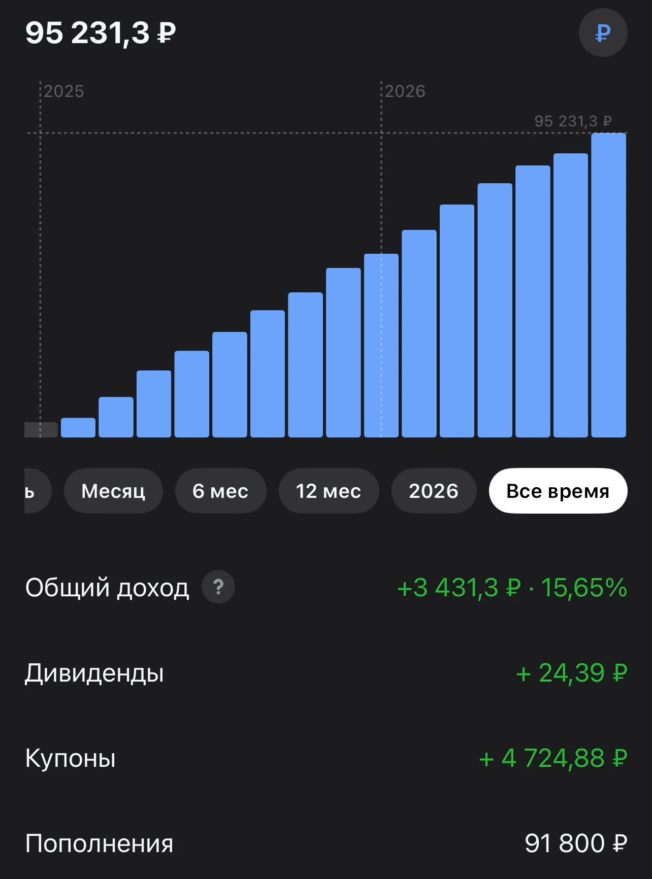 Всем привет! Покупка в стратегию #деньгинаповторе Цель стратегии: создание пассивного дохода при помощи - изображение