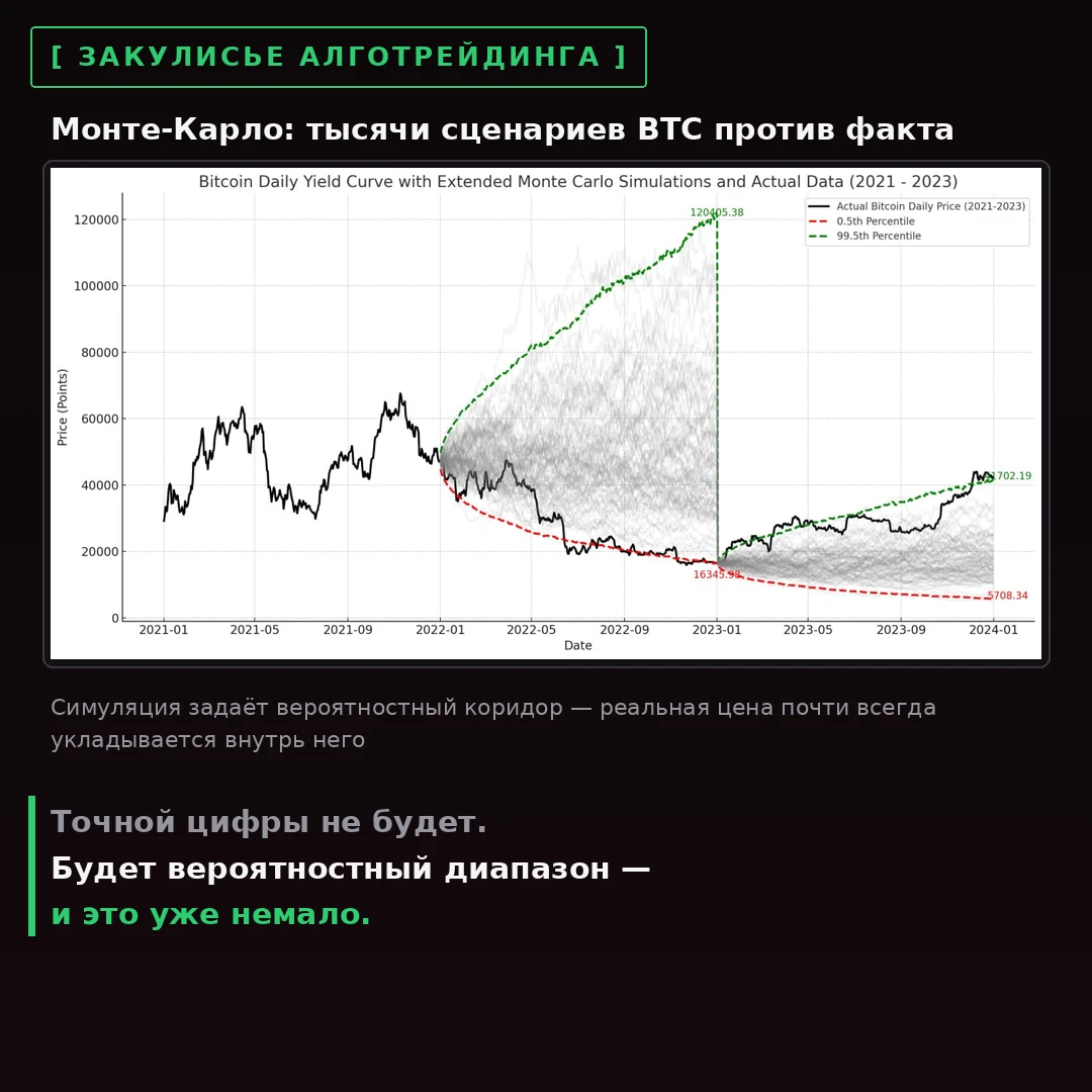 Под капотом серьёзной модели всегда много математики — это основа для обоснованных прогнозов, а не для гаданий - изображение