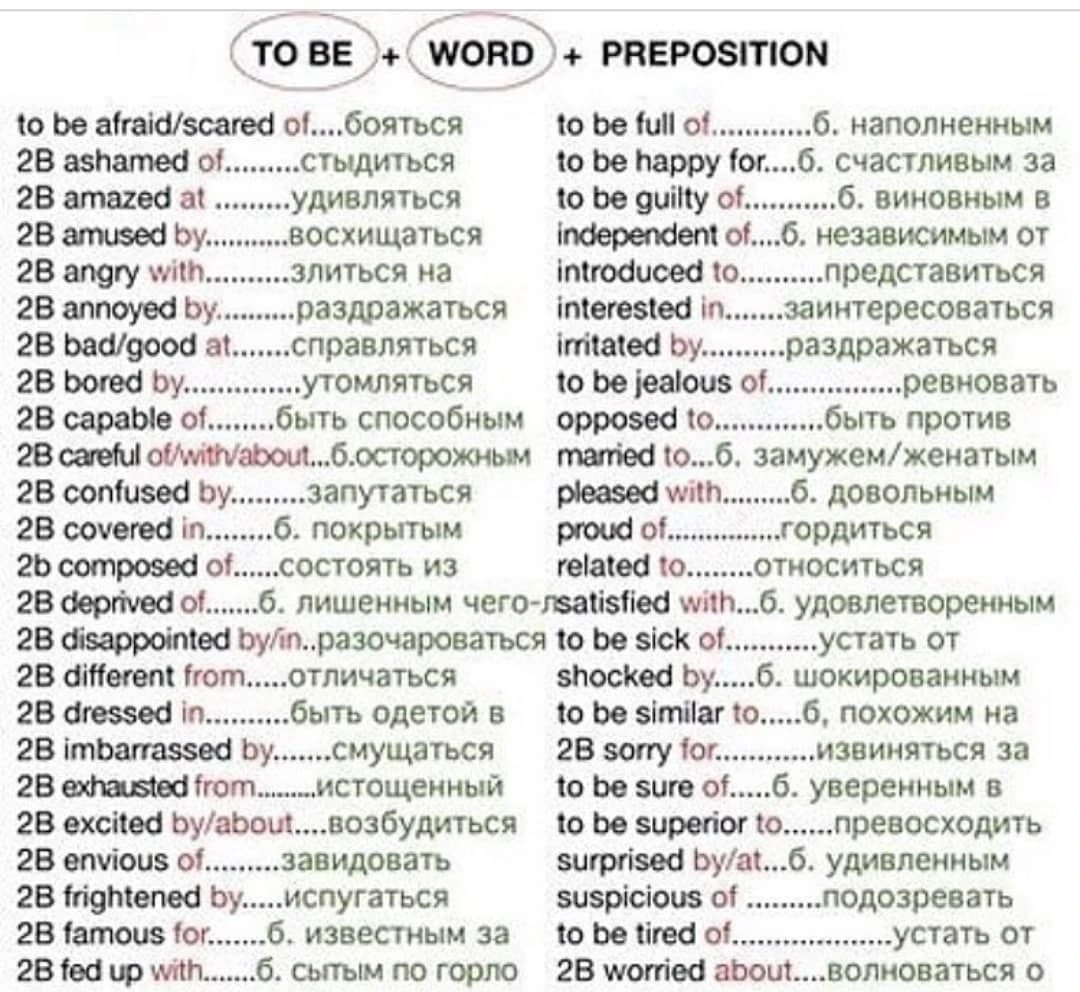 under the weather ‘больной’, out of character ‘ведущий себя не в своем стиле’, off the wall ‘очень неожиданный’, - изображение