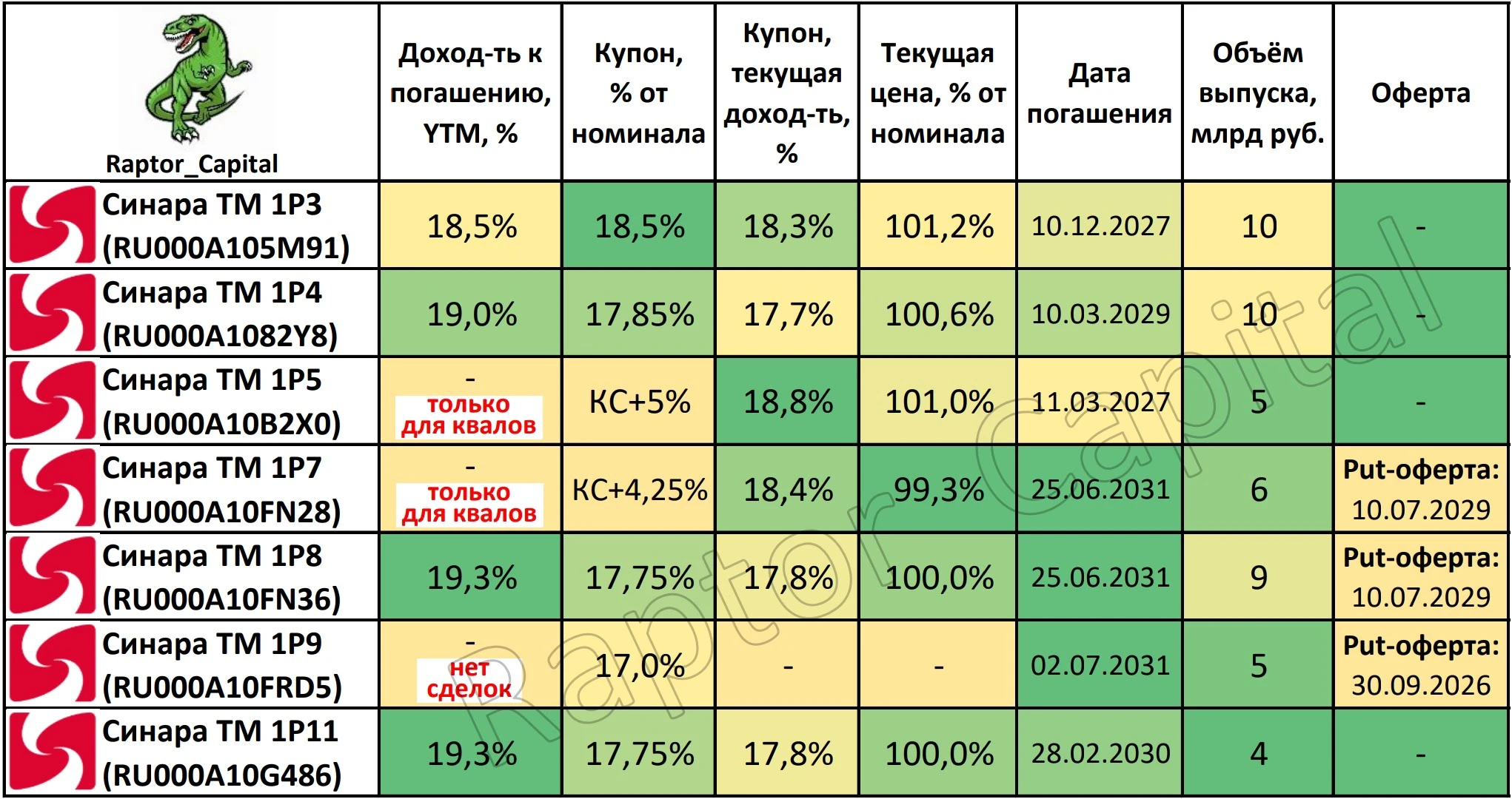 📌 Вторая часть поста о моей поездке в Екатеринбург к Группе Синара по приглашению от Т-команды. 1️⃣ РОЛЬ СТМ В - изображение