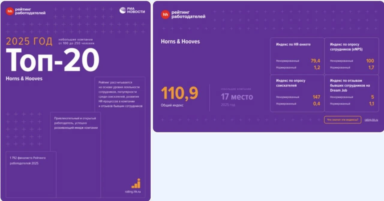 На рынке рекрутинга разгорается крупный скандал: выяснилось, что главный HR-рейтинг страны от HeadHunter легко - изображение