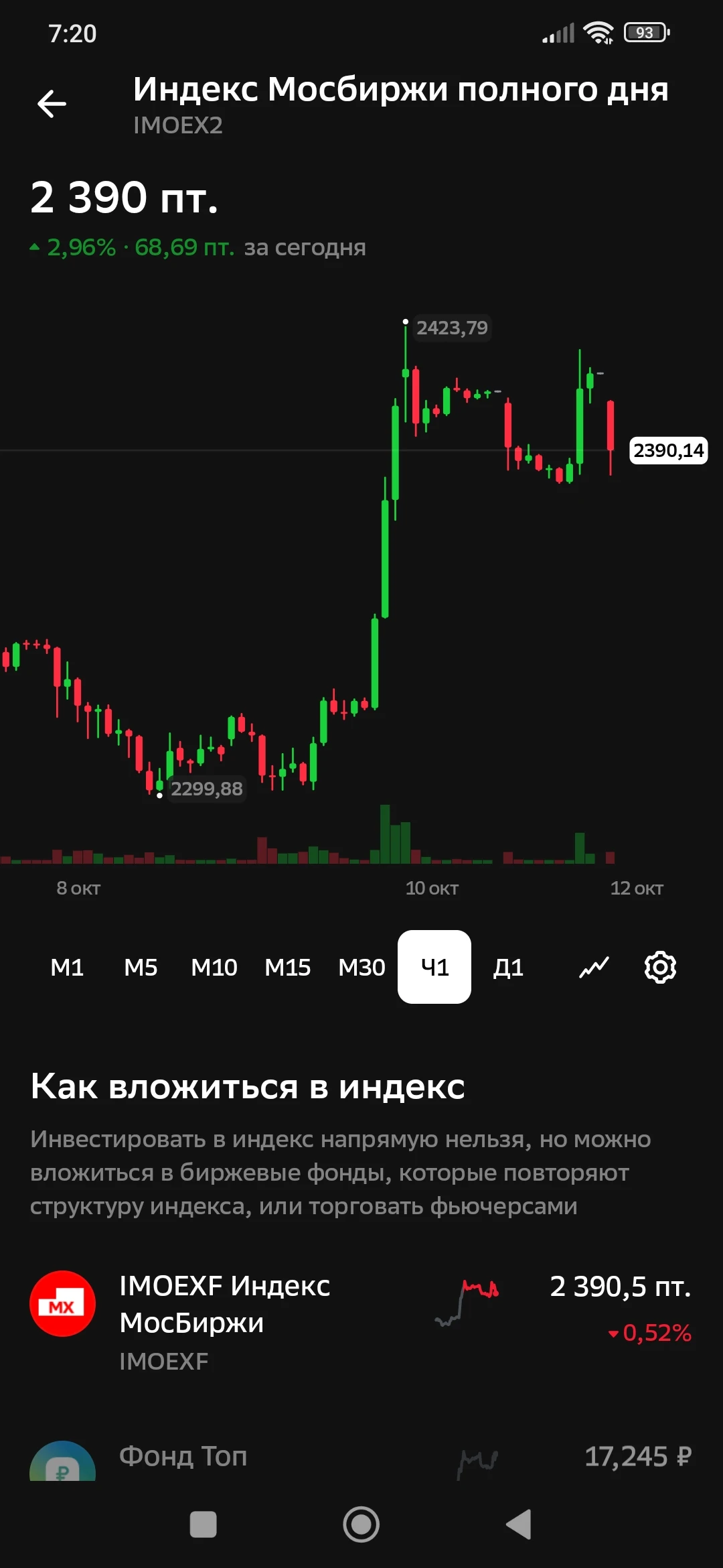 Уверенно удержать уровень 2400 пока не удаётся. Жду ниже. - изображение