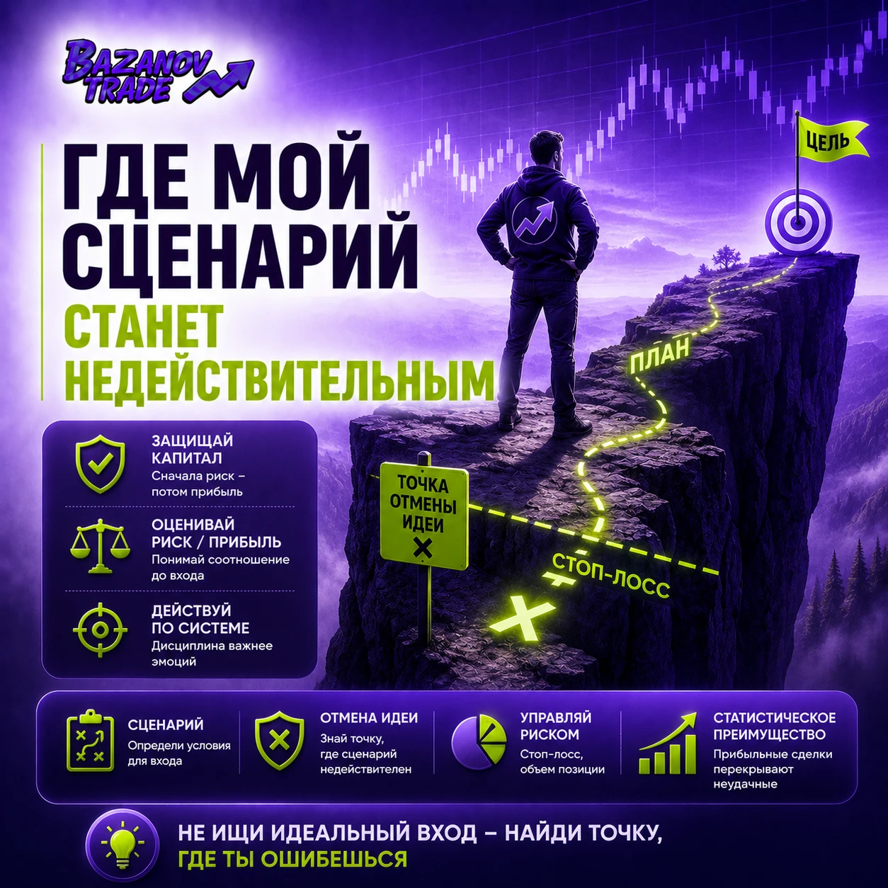 95% трейдеров ищут идеальную точку входа. А профессионалы сначала ищут место, где они ошибутся. За годы торговли - изображение