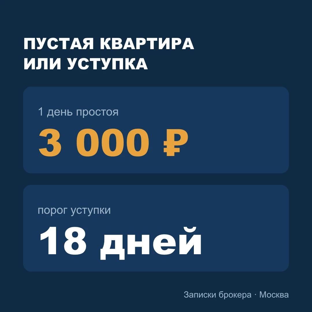 Мой клиент два года назад купил однушку в новостройке Москвы под сдачу, подбирал её я. В сентябре жилец съехал, - изображение