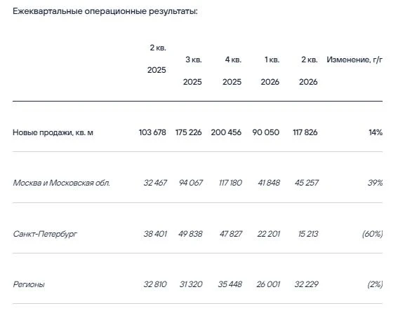 Льготную ипотеку постепенно сворачивают и скоро могут еще ввести дифференцированную ставку в зависимости от - изображение