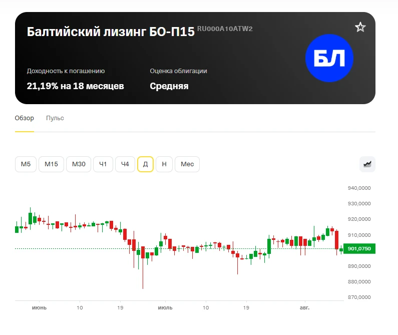 🌐 #вопросыподписчиков D.V.: Добрый день. Стоит выходить? Или пока держать? Держу приличное кол-во. Добрый день. - изображение