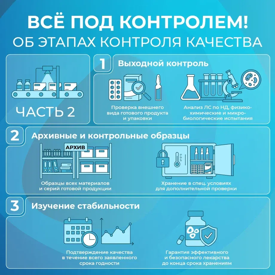 $OZPH #какустроено Сегодня − о финальных и долгосрочных контрольных этапах. В прошлом посте мы показали, как - изображение