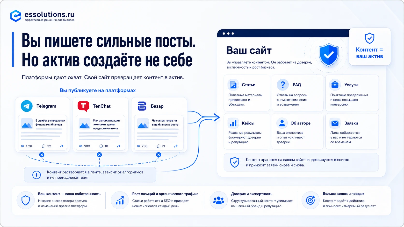 Многие эксперты сейчас живут внутри платформ. Telegram, TenChat, Базар, Пульс, VC, Дзен, YouTube, запрещённая - изображение