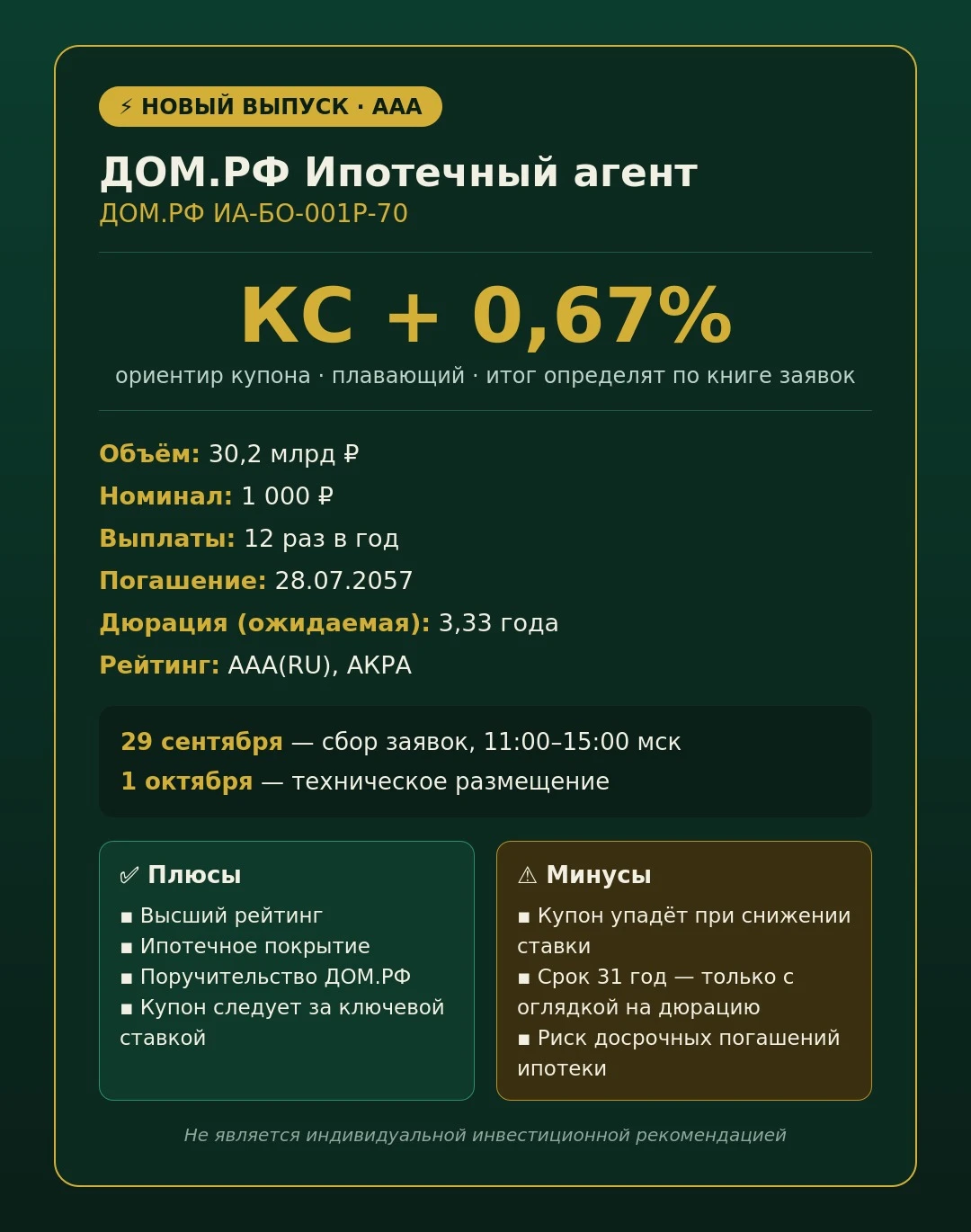 ⚡️ ДОМ.РФ ИА-БО-001P-70: ипотечные облигации на 31 год с рейтингом ААА Срок 31 год звучит пугающе, но на деле - изображение