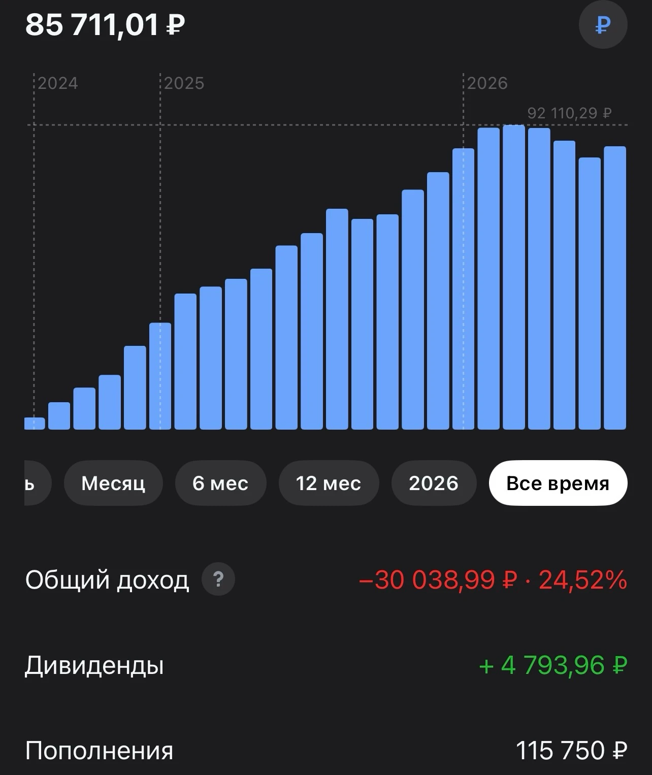 Всем привет! Сегодня покупка #443, продолжаю усреднять «Whoosh» Статистика портфеля на стороннем сервисе, можно - изображение