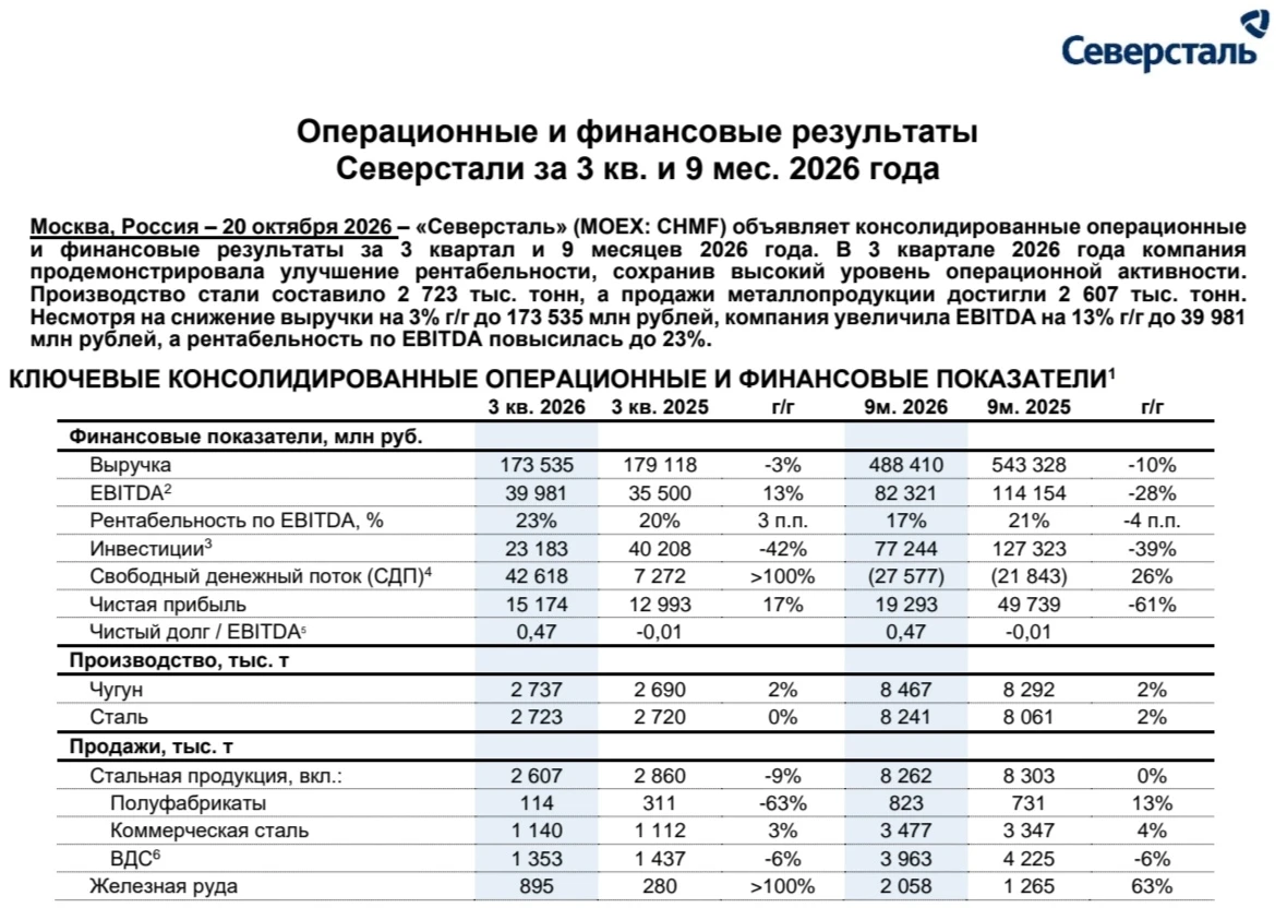 СЕВЕРСТАЛЬ: ПРИБЫЛЬ РАСТЁТ, НО ДИВИДЕНДОВ НЕТ. ПОРА ПОКУПАТЬ? 🏭 В III квартале EBITDA выросла на 13%, чистая - изображение