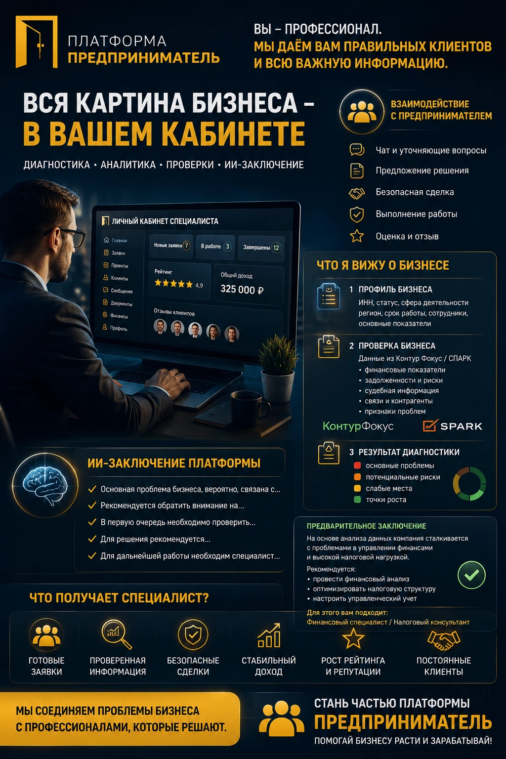 🔹 Я — специалист на платформе «Предприниматель». Что я получаю? Представьте: предприниматель обращается не - изображение