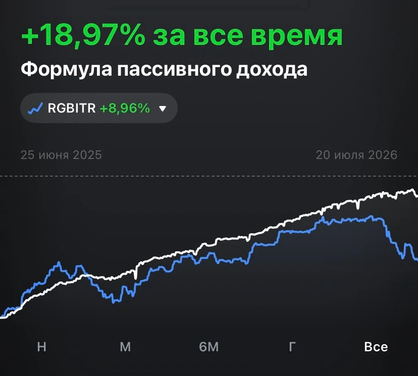 Понедельник в стратегии начался с получения купонов и распределения кэша, а вечер на рынке превратился в - изображение