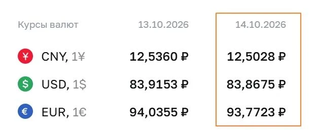 🇷🇺 #fx #россия ЦБ установил официальные курсы валют на 14 октября - изображение