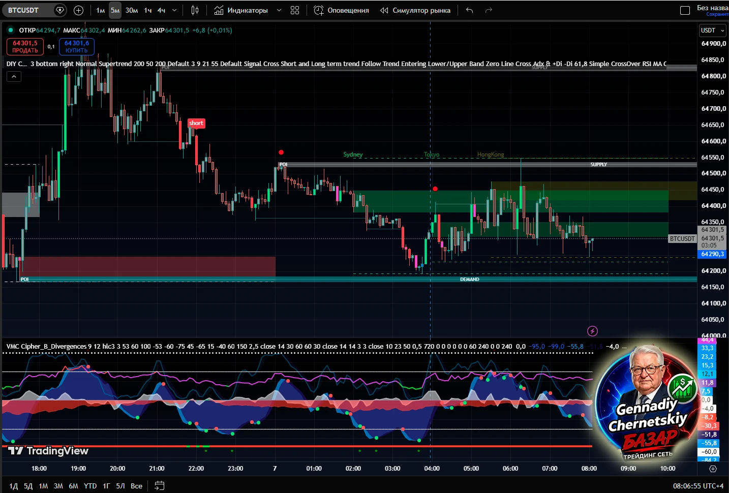 📉 BTC/USDT: разбор 5‑минутного графика на TradingView Смотрим на динамику биткоина и пытаемся уловить ближайшие - изображение