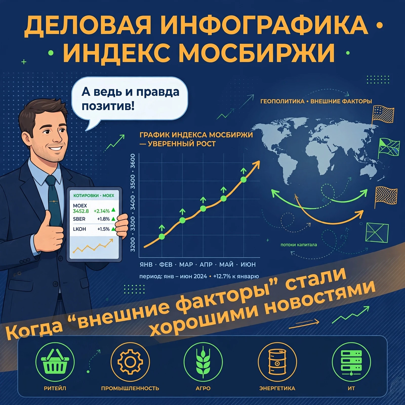 #базарразбор Геополитика задаёт позитивный настрой российским инвесторам: когда «внешние факторы» вдруг стали - изображение