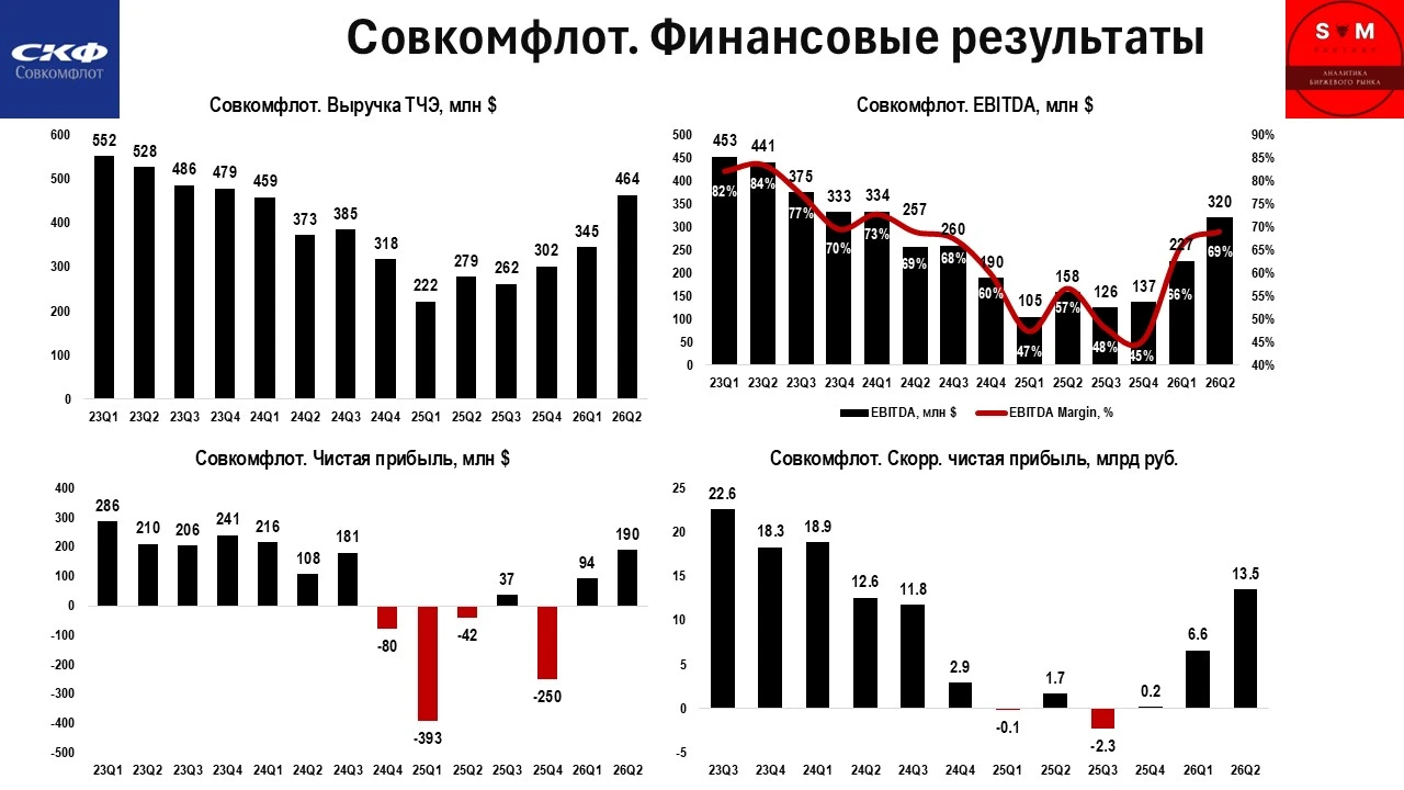 Вернулся из продолжительного отпуска, поэтому теперь публикации в канале будут выходить немного чаще) Сегодня - изображение
