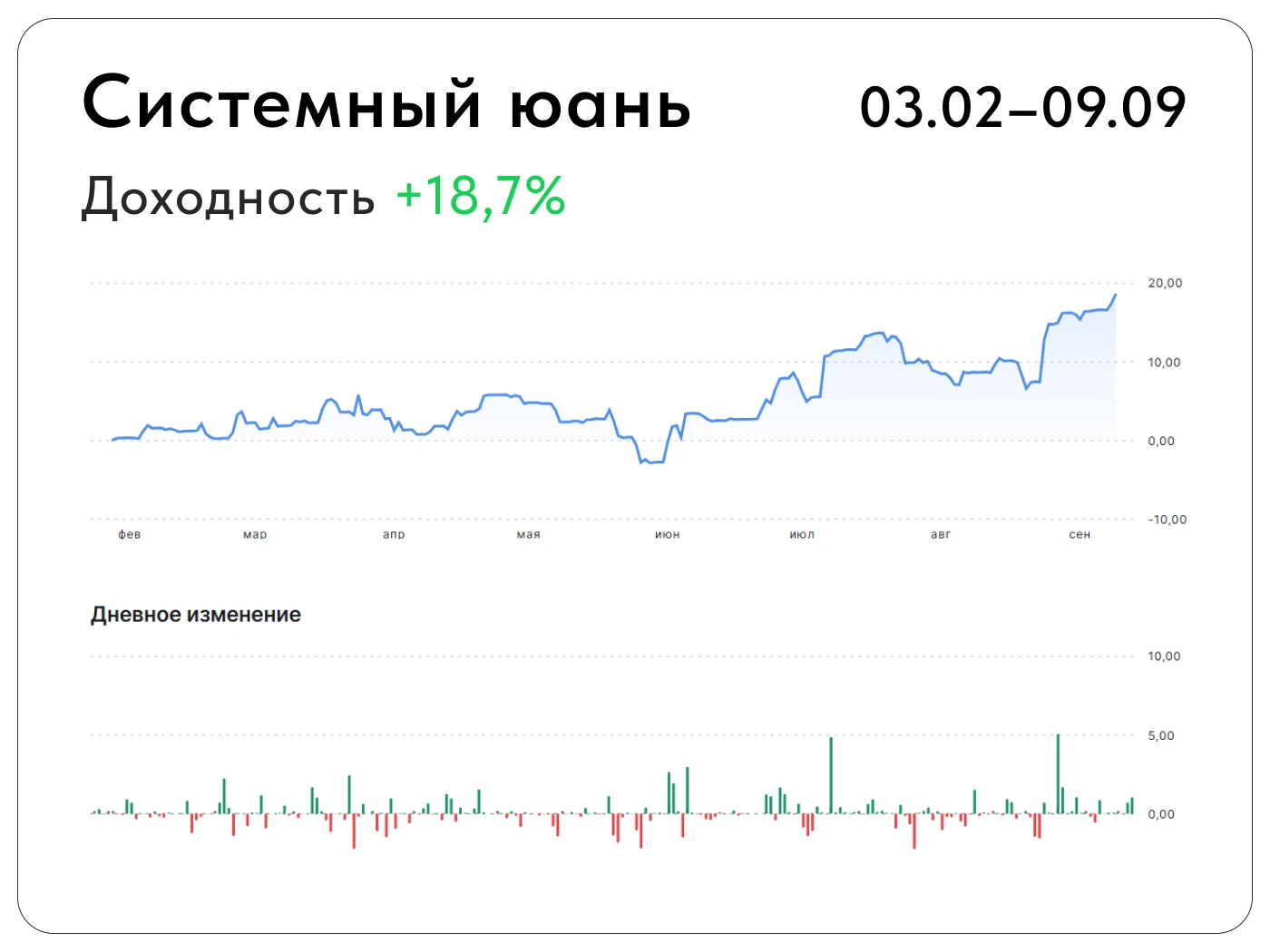 Пока индекс Мосбиржи $IMOEX штормило на спекуляциях вокруг переговоров, стратегия на фьючерсе $CRU6 обновила - изображение