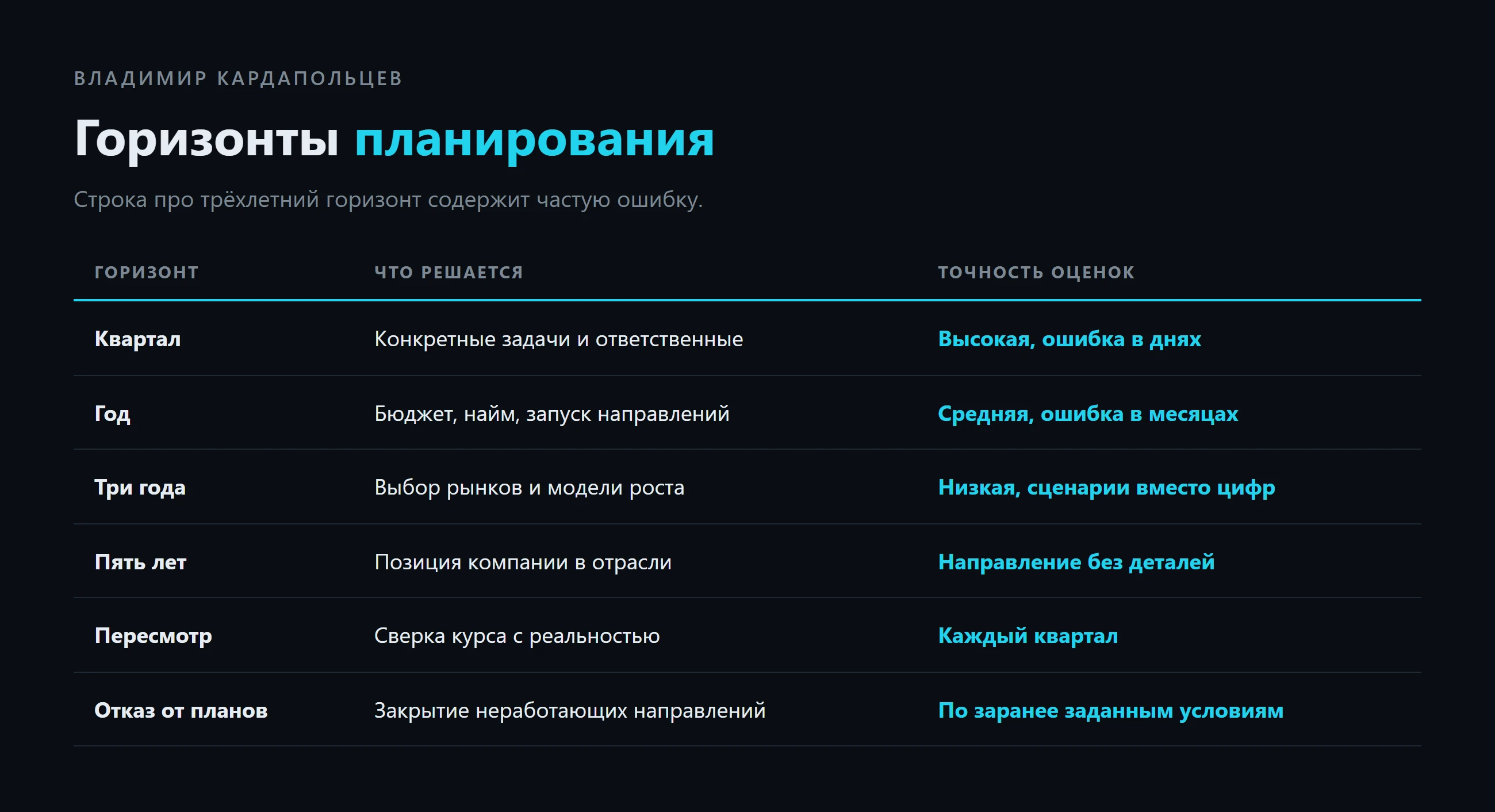 Владимир Кардапольцев руководит отделом стратегического планирования в крупном международном консалтинговом - изображение