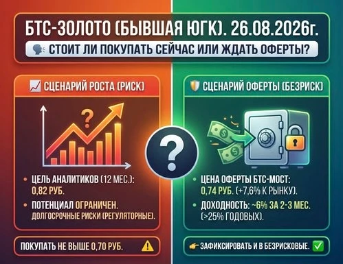 26.08.2026г. 🗣️Стоит ли сейчас покупать акции БТС-Золота ( Бывшая ЮГК ), или лучше дождаться оферты и - изображение