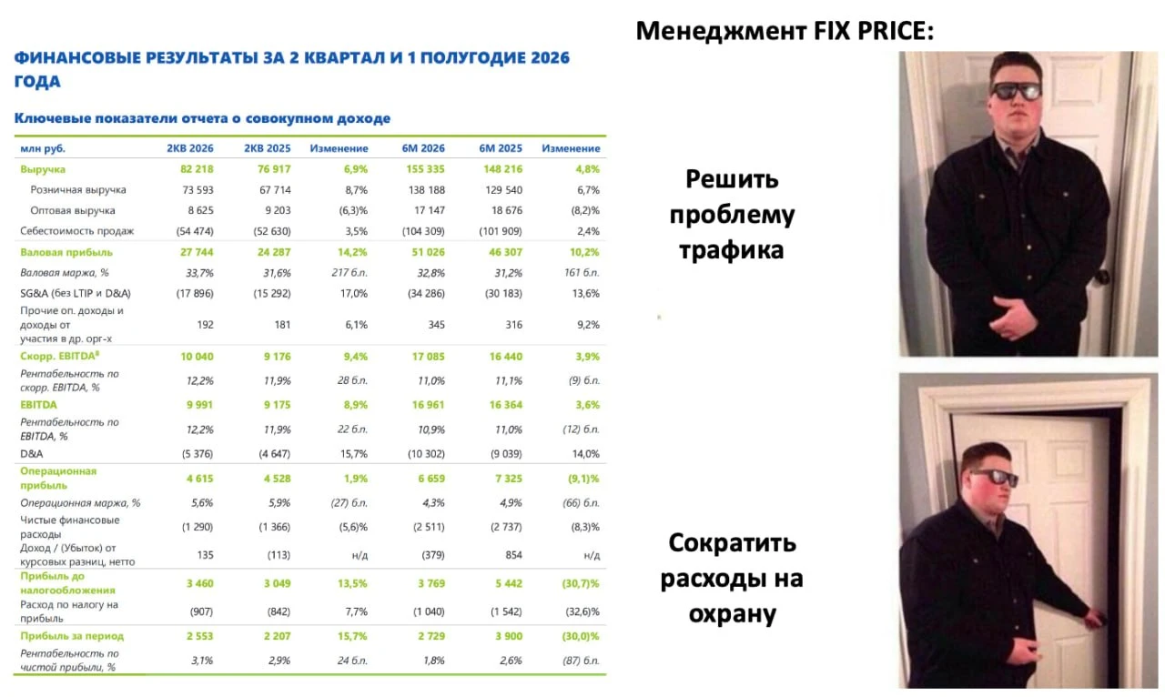 Отчет Fix Price🍏за 2 квартал 2026 года вроде не самый плохой, но фундаментальная проблема никуда не ушла: [1] - изображение