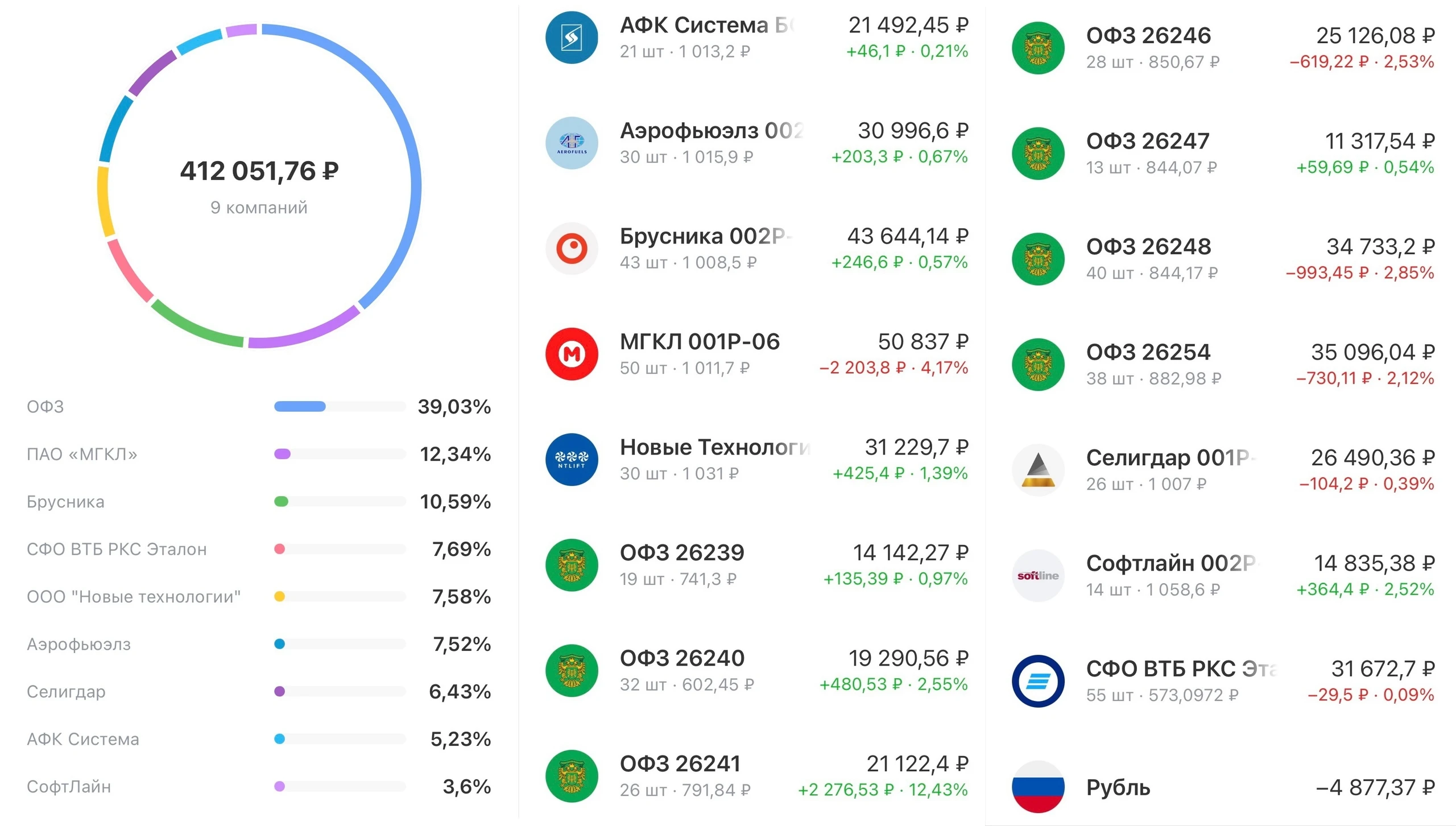 Это очередной ежемесячный обзор моего консервативного портфеля, который состоит чисто из облигаций. Покупаю их с - изображение
