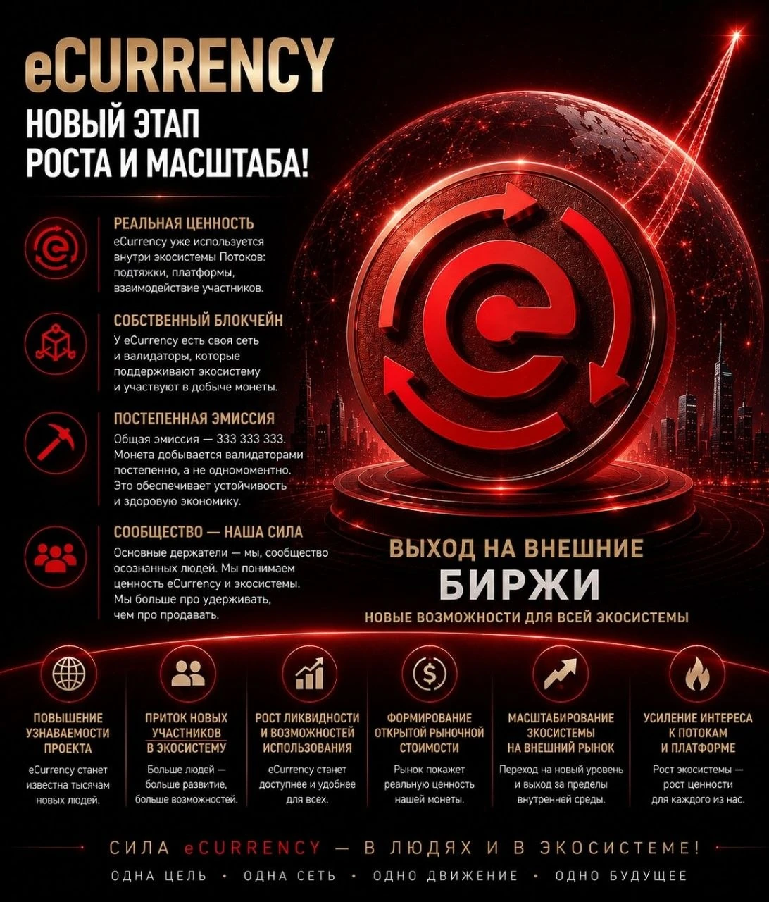 E-CURRENCY — новый этап роста, масштаба и силы экосистемы 💸 Друзья, многие сейчас спрашивают, почему выход - изображение