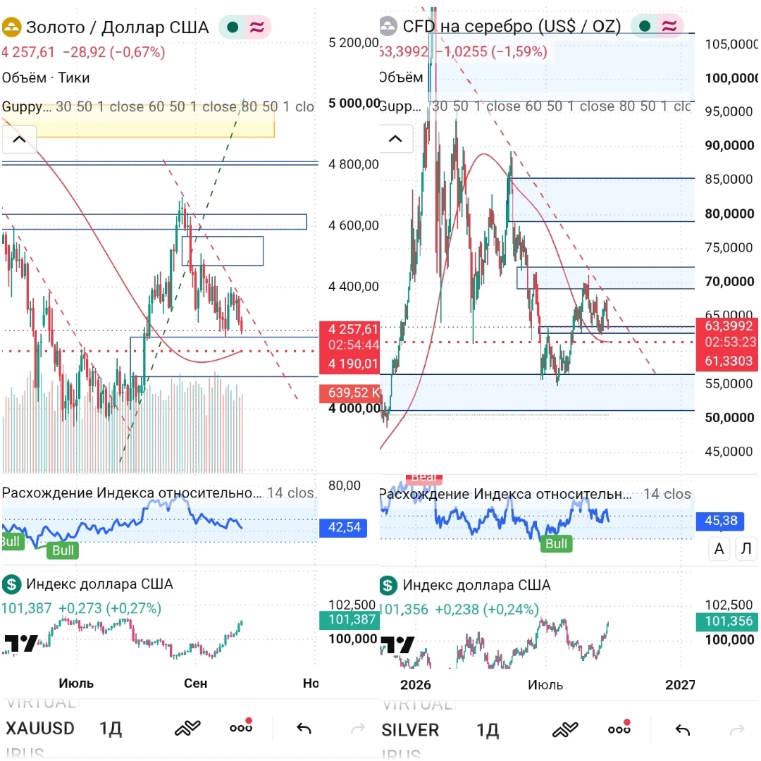 Медведи присоединились к повышению ставки и растущему DXY. - изображение