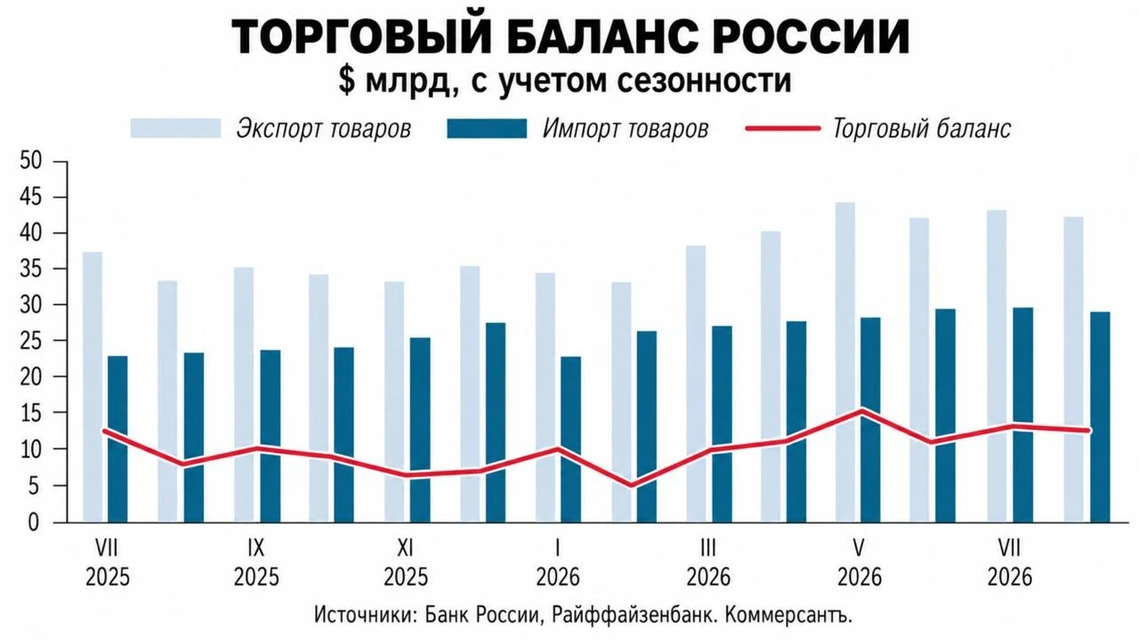 Часто пишем про несколько ключевых факторов в пользу укрепления рубля. А сегодня поговорим про ключевой драйвер - изображение