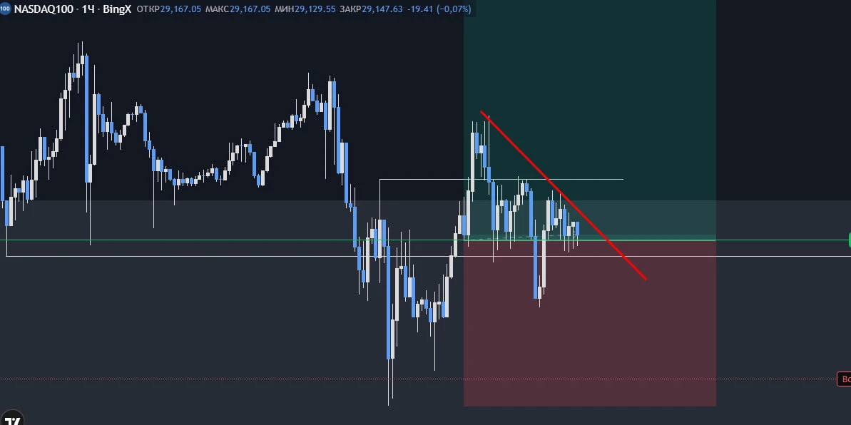 #nasdaq100 - изображение