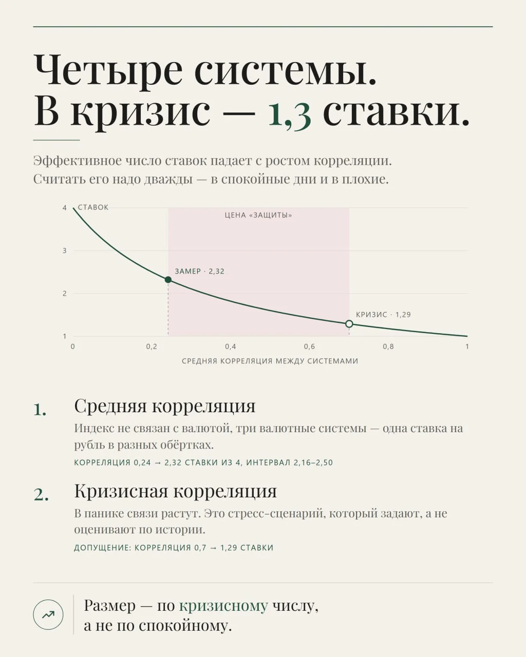 📊 Пять стратегий в терминале — это пять ставок? Посчитайте Спор о диверсификации обычно идёт про число: сколько - изображение