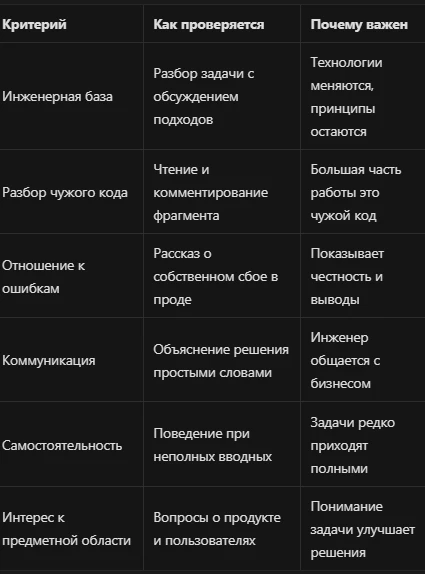 Артём Збандут занимает позицию технического директора финтех-платформы. Значительная часть работы CTO связана не - изображение