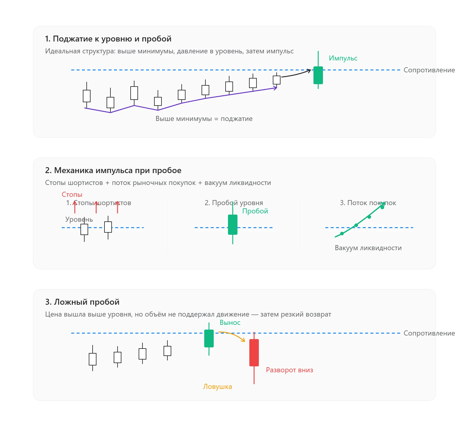 Среди сотен торговых стратегий торговля на пробой уровней (Breakout Trading) — это самый динамичный и зрелищный - изображение