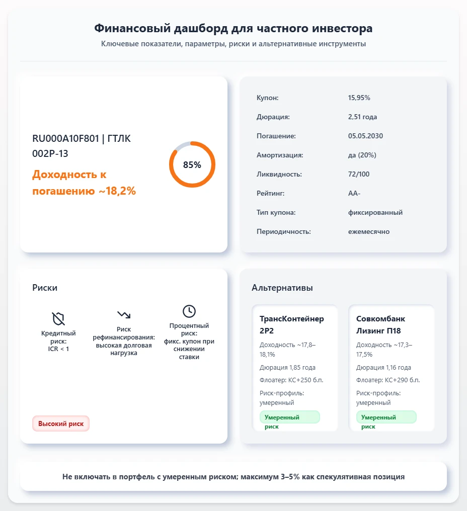 $RU000A10F801 Анализ облигации ГТЛК БО 002P-13 (RU000A10F801) под цель «максимизация доходности при умеренном - изображение
