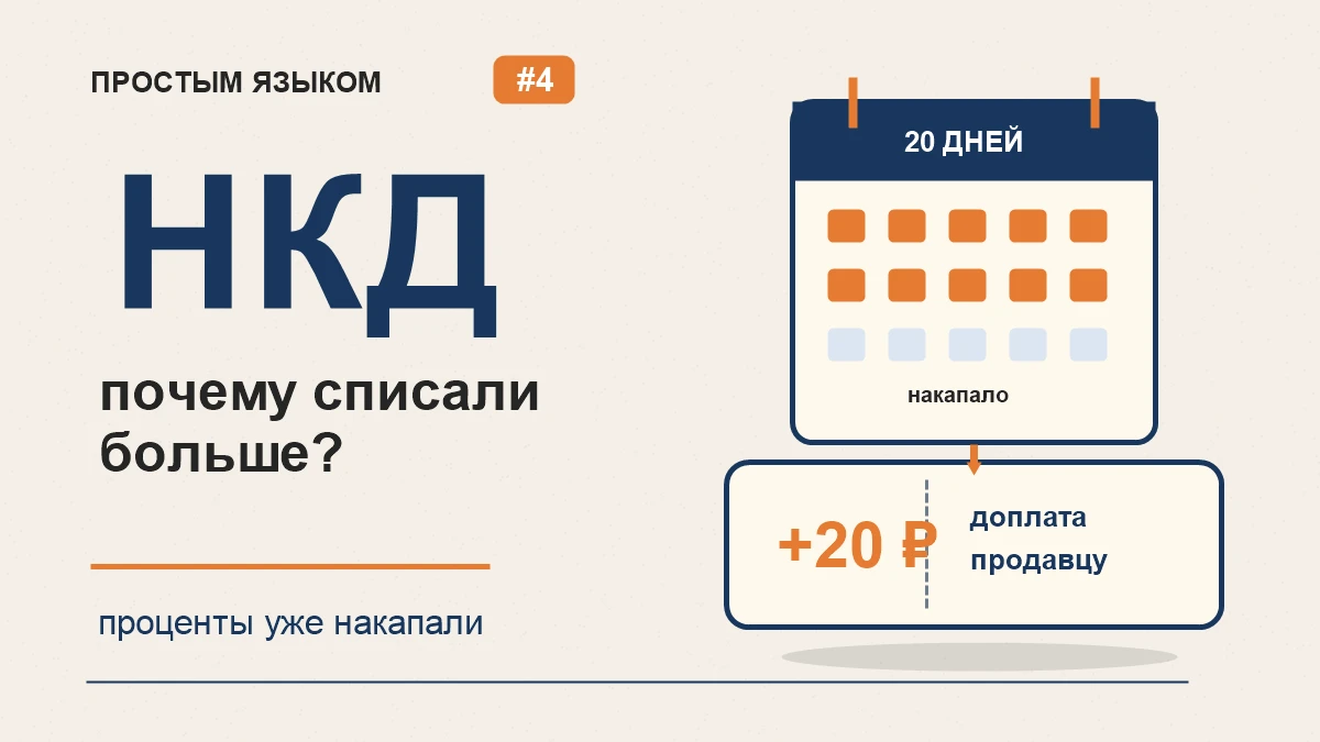Это НКД. Простым языком. Представьте: человек держал облигацию 20 дней. За эти 20 дней ему уже накапали - изображение