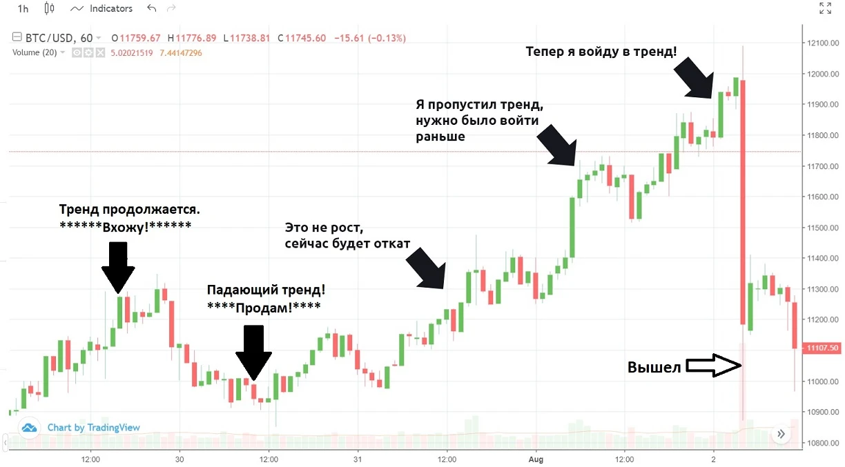 Июнь на российском рынке — это не просто начало лета. Это время «тонкого» рынка, дивидендных отсечек и смены - изображение