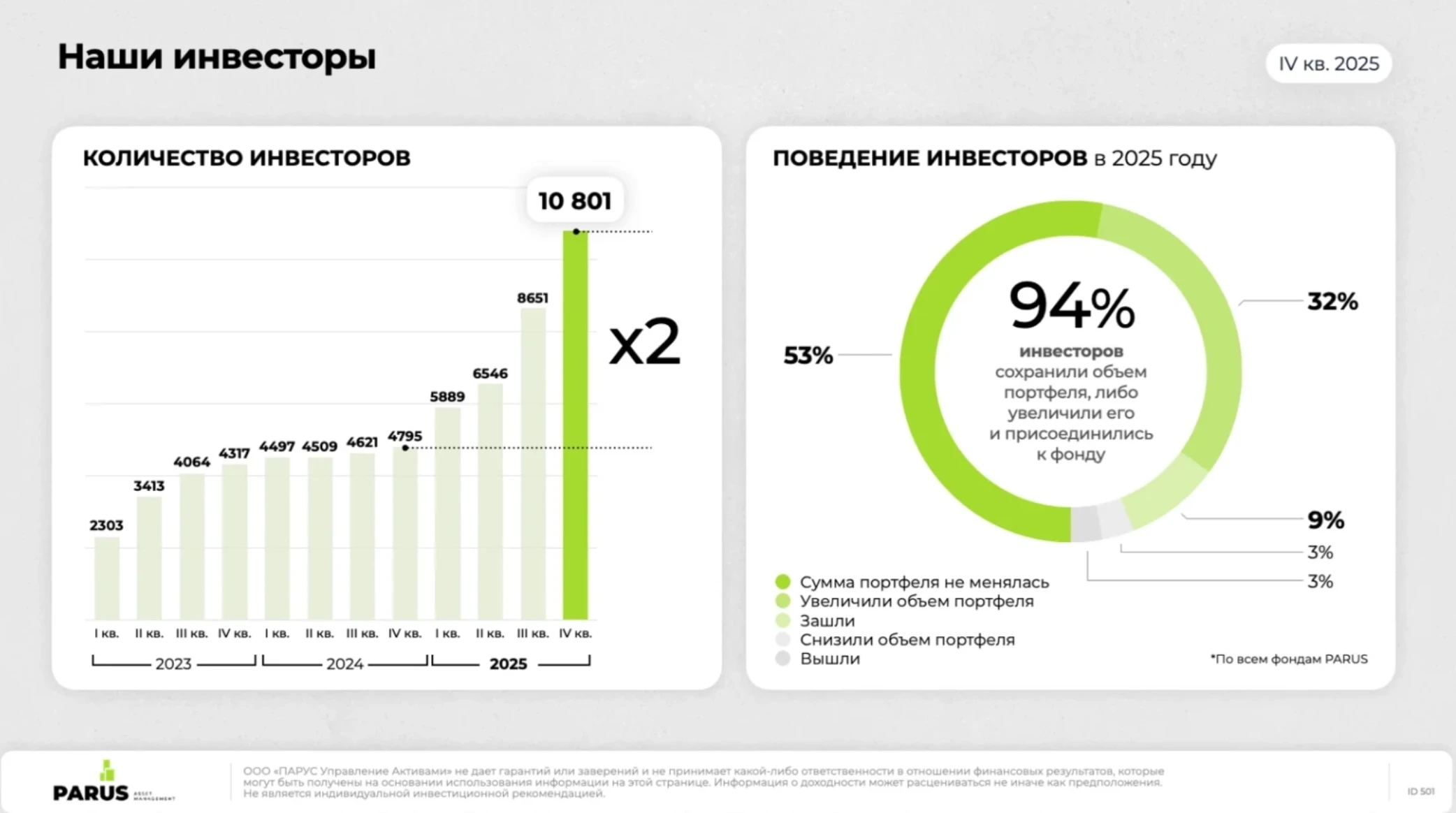 🤔 Инвестиции в ЗПИФы недвижимости в нынешние турбулентные времена позволяют добиться двух положительных - изображение
