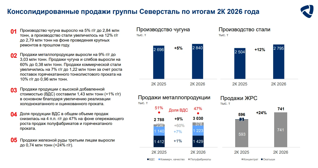 #разборМСФО Кратко: Год к году отчёт слабый, но квартал к кварталу Северсталь оттолкнулась от дна: продажи и - изображение